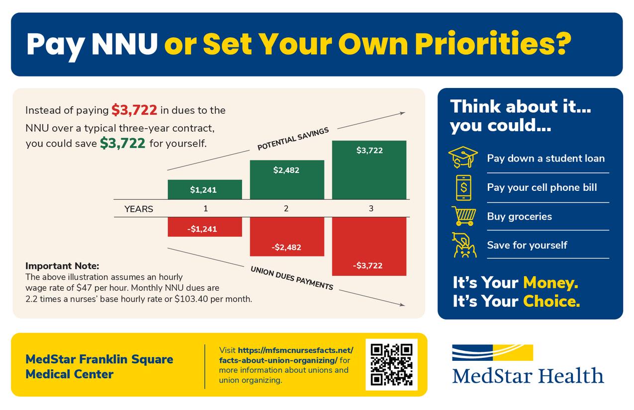 mfsmc-dues-vs-savings